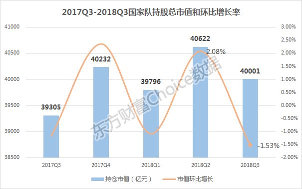 股票国家队，心灵与自然的股市探险之旅