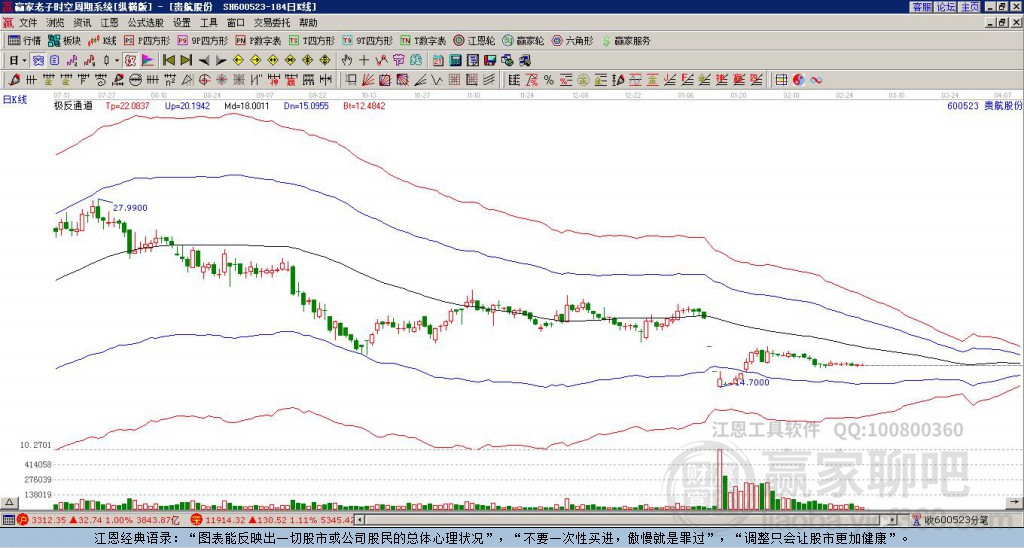 贵航股票行情深度解析，最新动态与走势分析