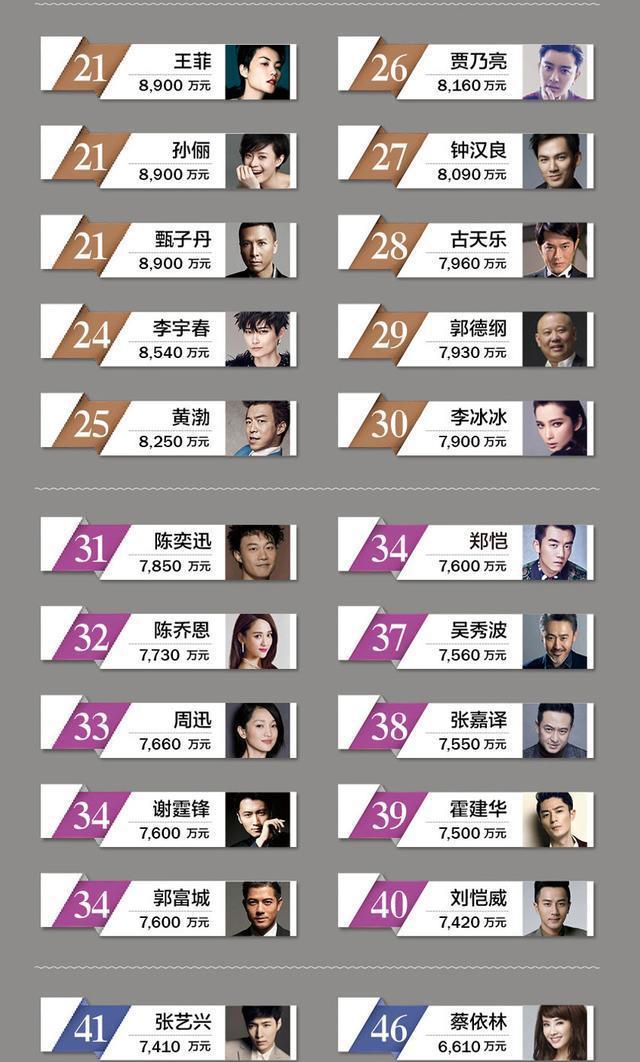 科技重塑追星体验，全新升级明星人气榜投票系统，点燃你的激情投票时刻！