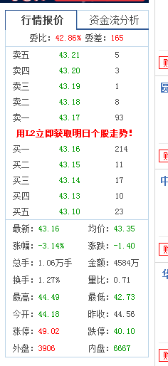 股票挂单详解，概念及应用