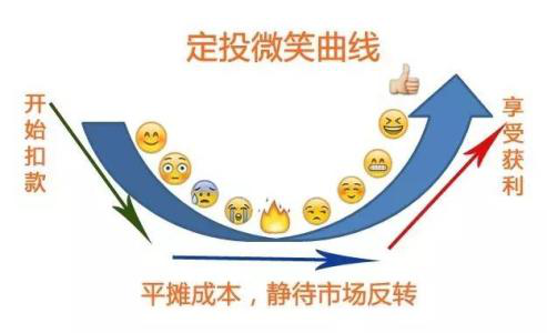 基金定投行情，舞动投资之旅，与变化共舞的策略选择