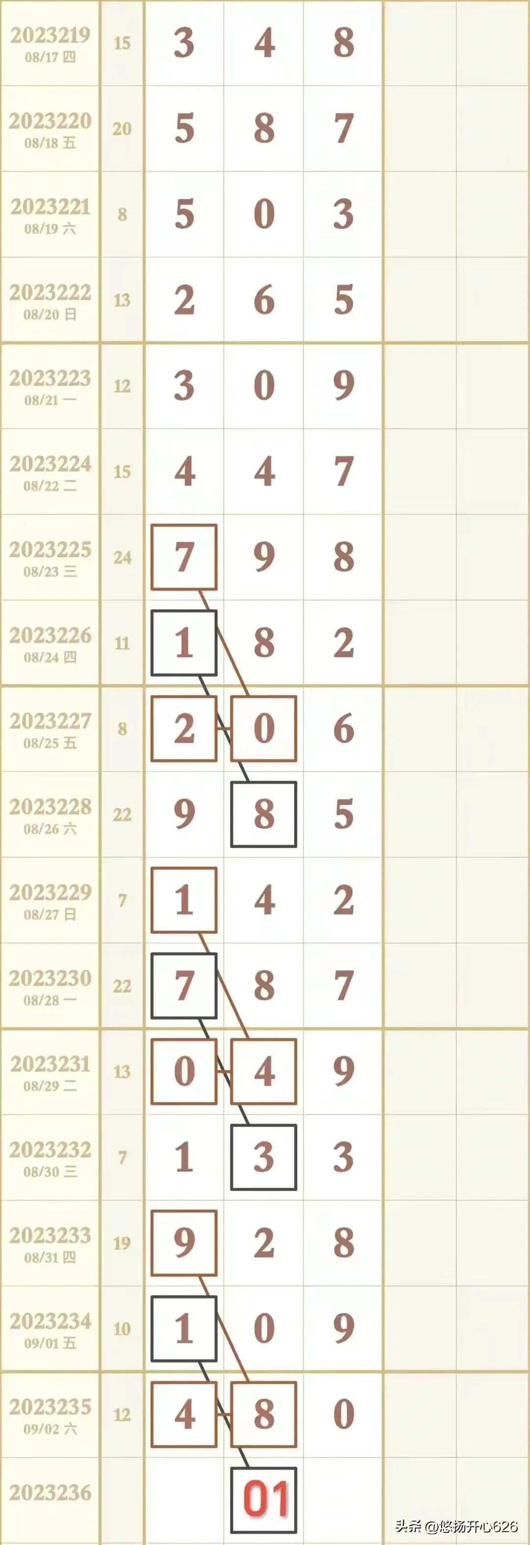 最新3D预测号码精准发布，揭秘彩票中奖秘籍