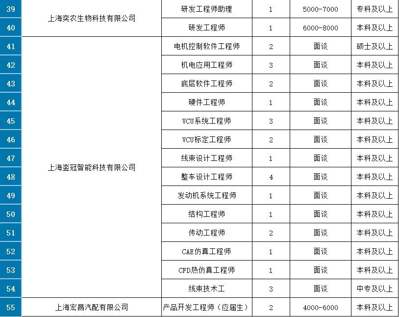 南桥招聘信息革新，高科技产品重塑招聘体验的未来展望