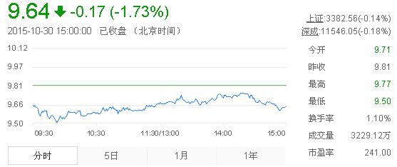 物联网设备研发 第259页