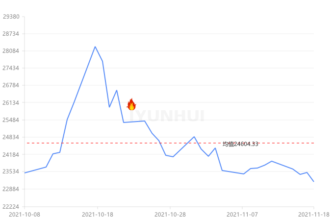 期锌实时行情分析，多方观点碰撞与个人立场阐述