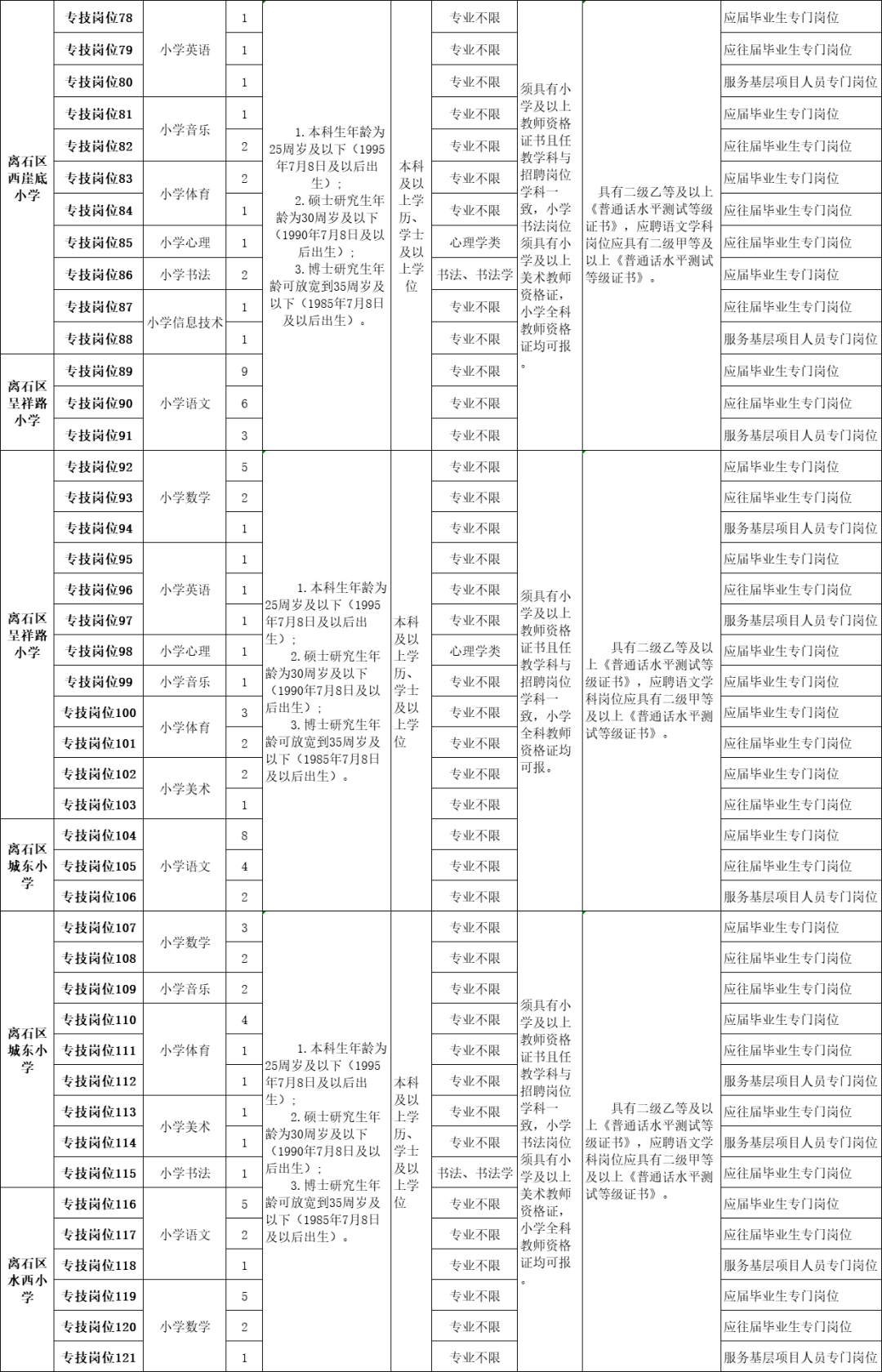 物联网设备研发 第258页