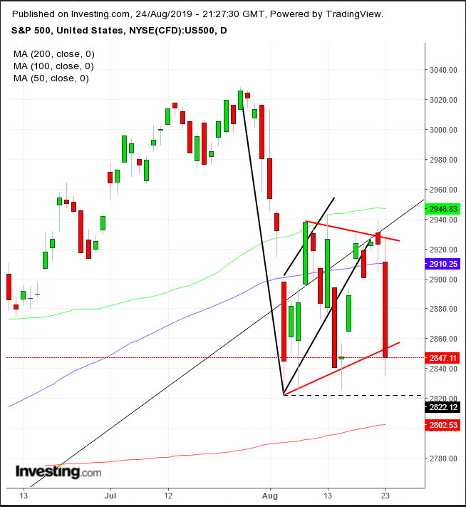 标普500指数实时行情解析，小巷深处的投资秘籍揭秘