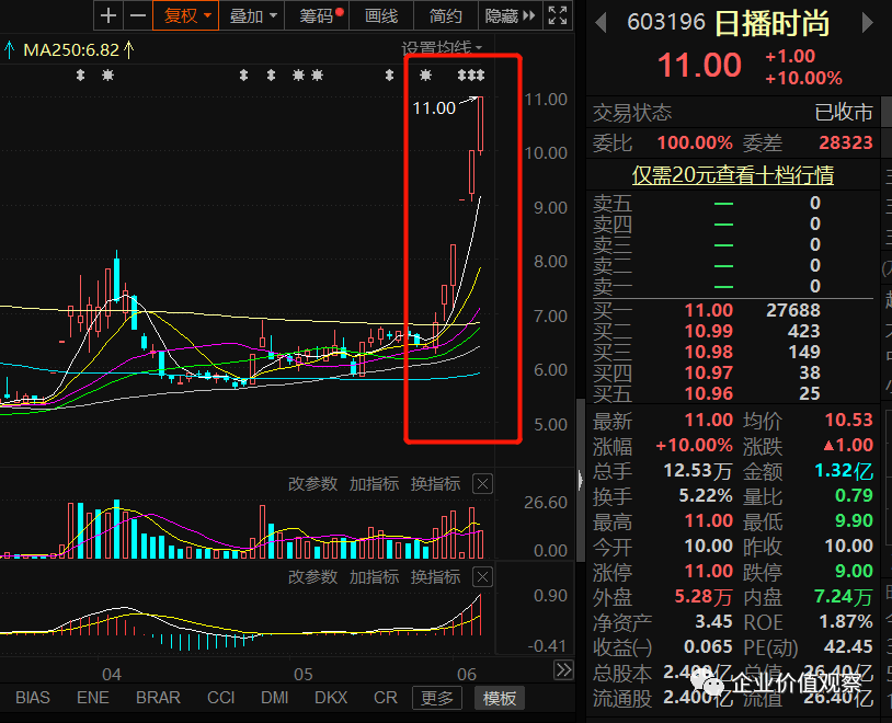 日播时尚股票，友情与时尚的温馨之旅