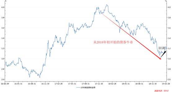 债券与股票，投资基础知识的全面深度解析