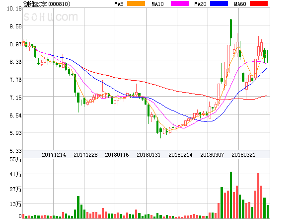 创维数字股价动态，科技驱动智能生活新体验