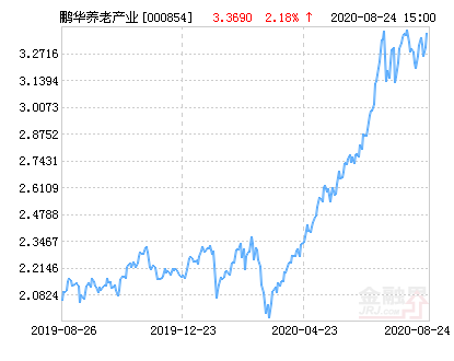 养老行业股票，探寻绿色投资之旅，寻求内心平静的养老财富增值之路