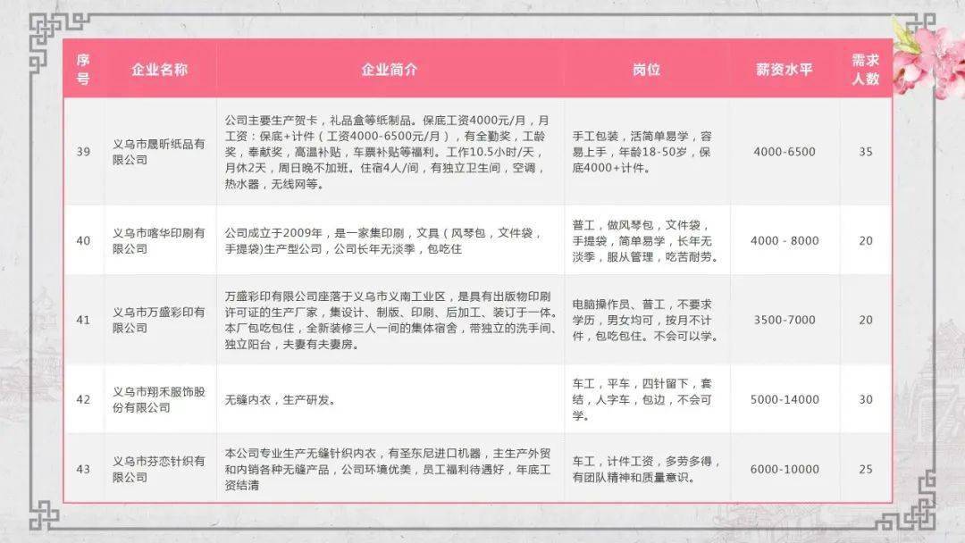 0453最新招聘信息网，变化、学习与自信的力量汇聚招聘精英