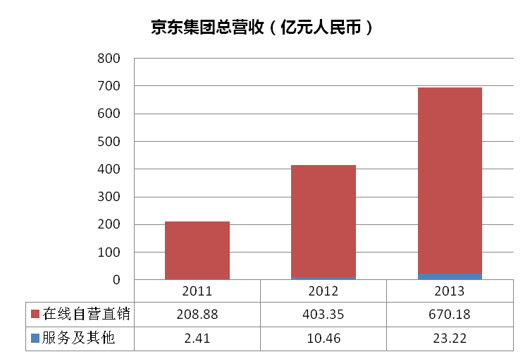 京东上市预测，电商巨头崛起与资本市场的影响分析