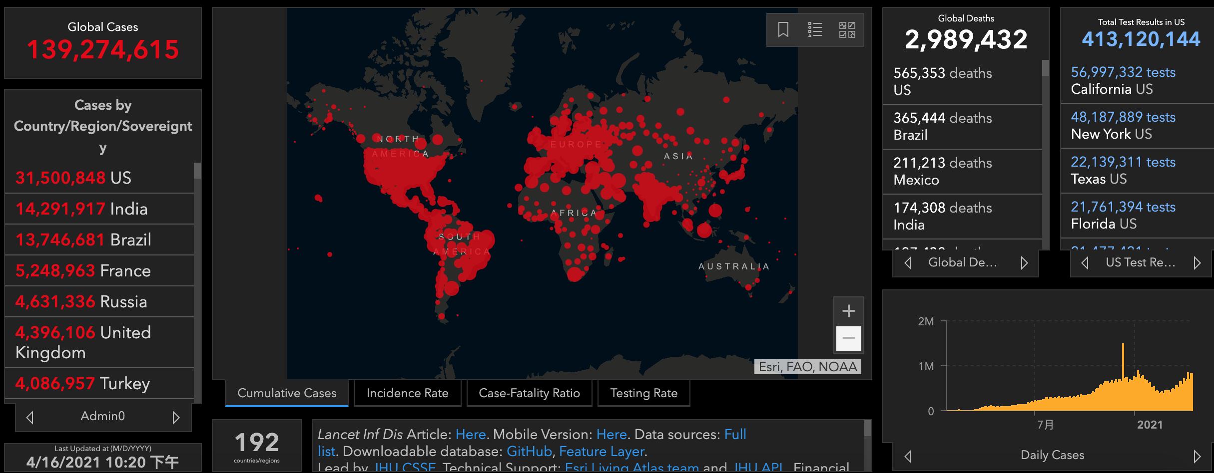 全球疫情最新动态及分析观点阐述