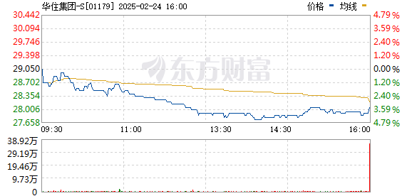 华住集团股票的投资价值解析
