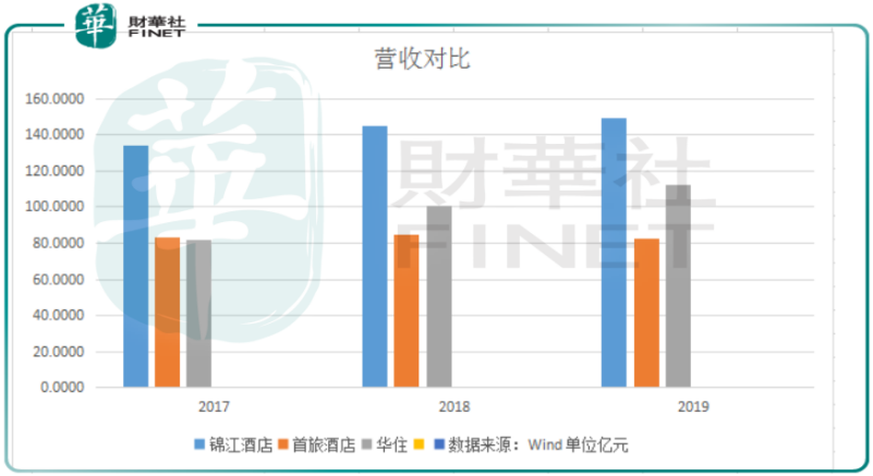 华住集团股票的投资价值解析