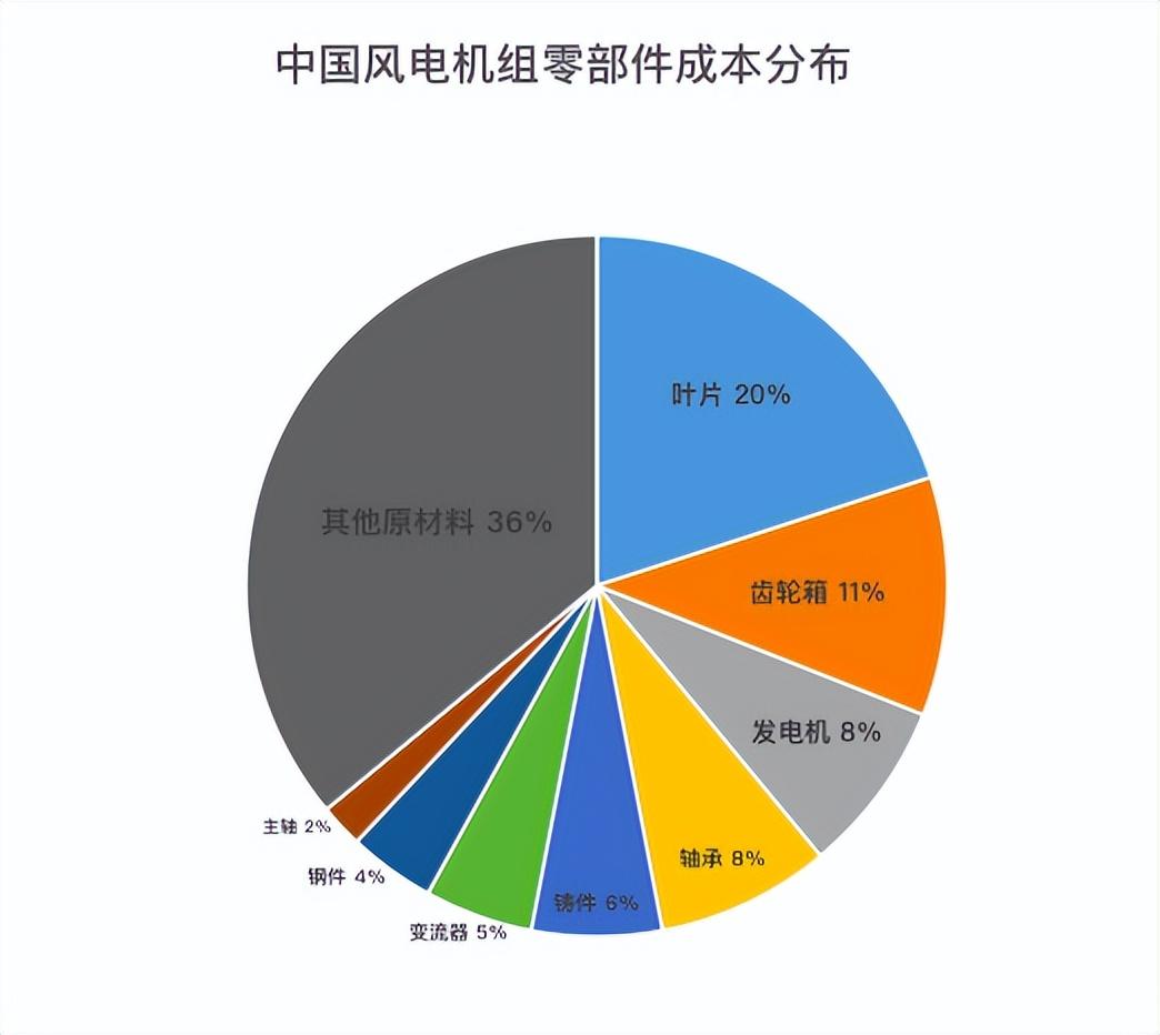 环保设备 第229页