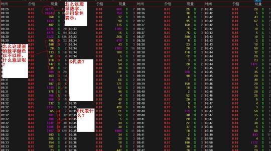 股票创业板代码,探索中国资本市场的绿色通道之旅