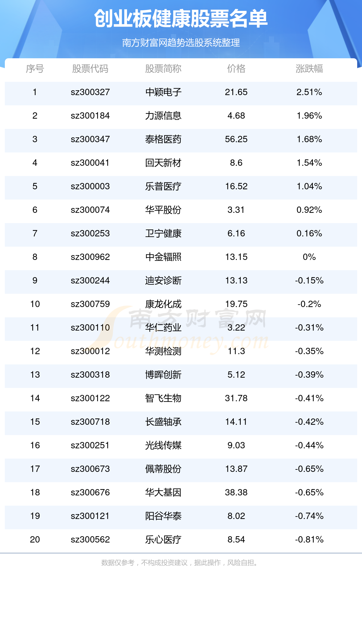 股票创业板代码,探索中国资本市场的绿色通道之旅