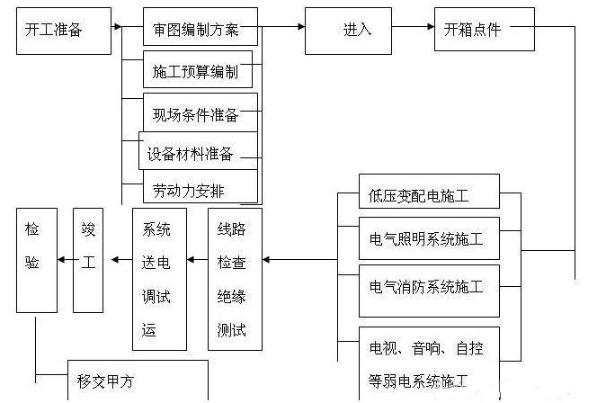 gb50303最新版