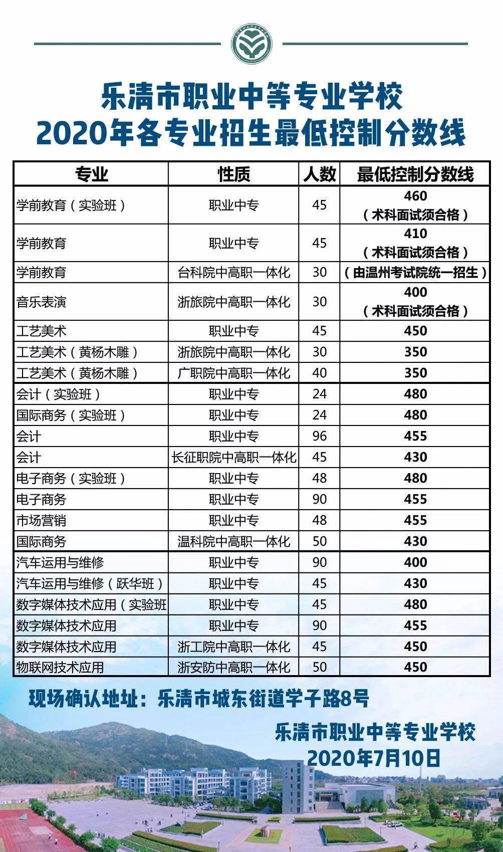 乐清柳市最新招聘信息汇总🌟