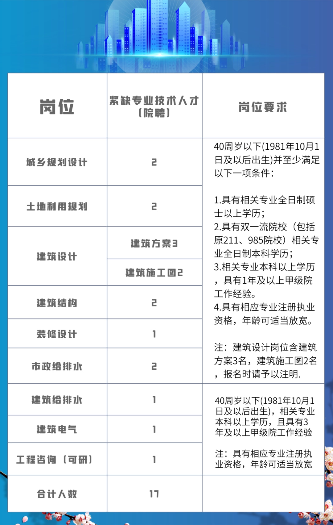 莲塘招聘网最新招聘