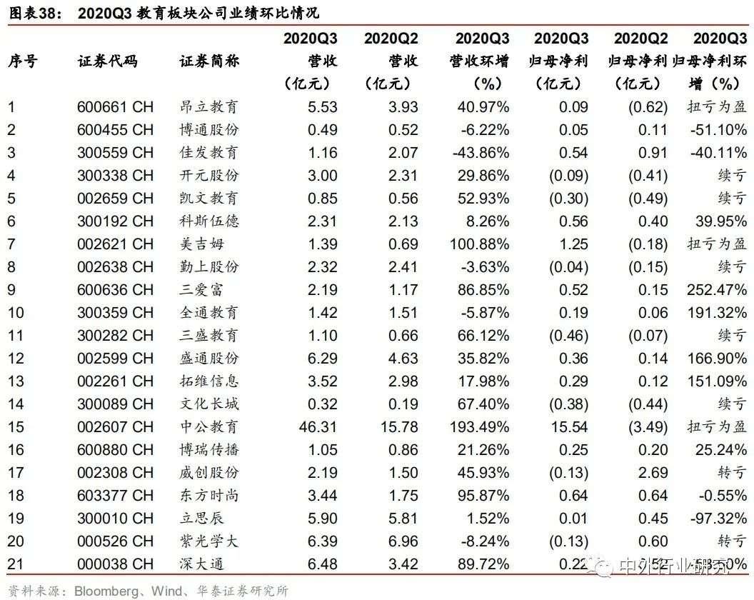 三盛教育最新消息