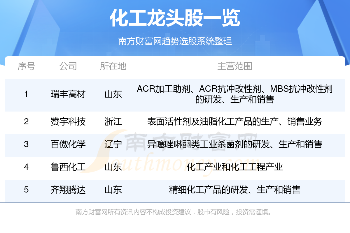 瑞丰高材最新消息
