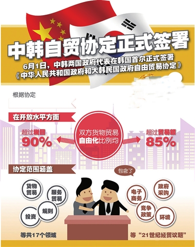 中国与韩国最新消息