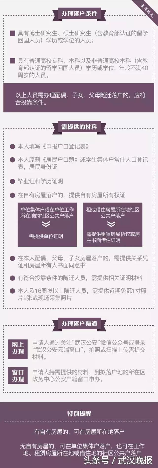 武汉落户政策更新，新机遇引领未来，共同奋斗！