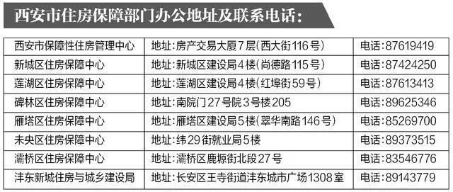 西安小产权房最新政策