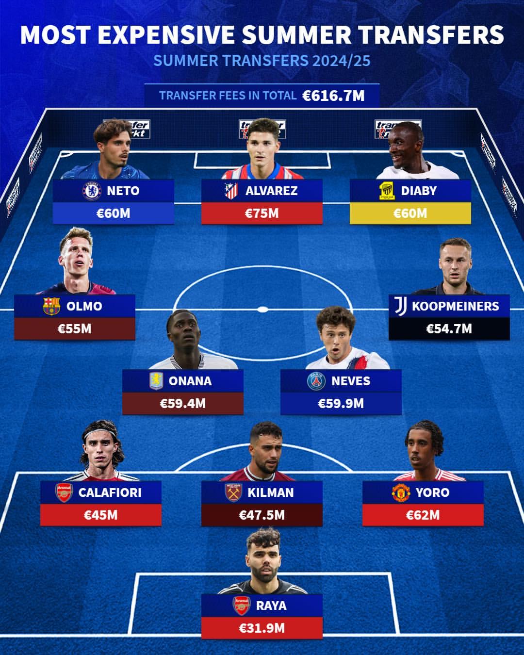 全球足坛夏季转会最新动态,球员流动大揭秘