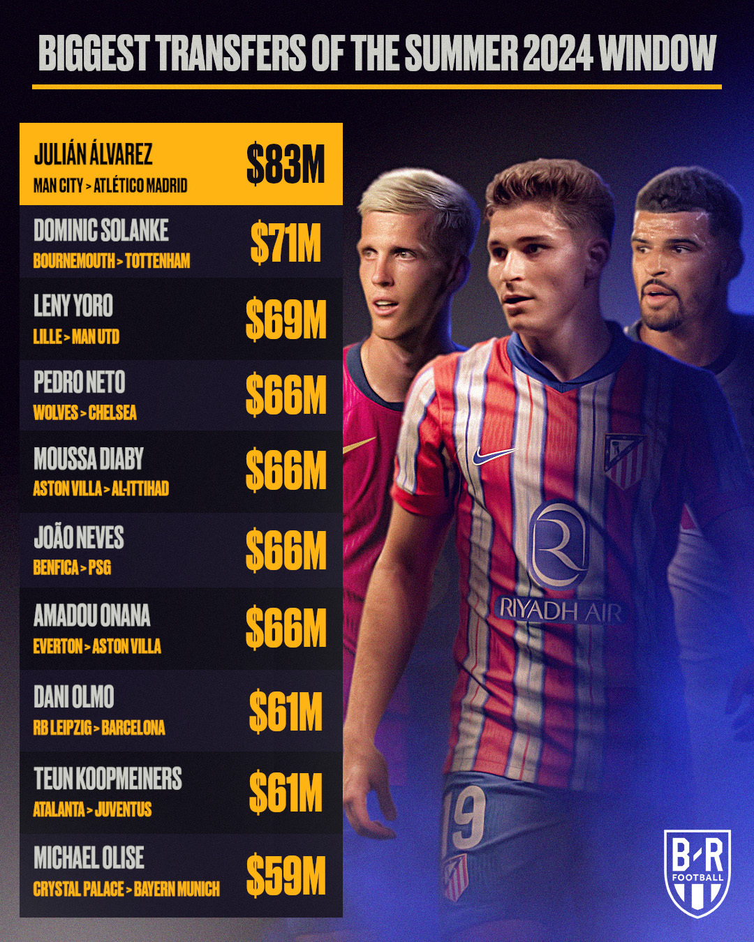 全球足坛夏季转会最新动态,球员流动大揭秘