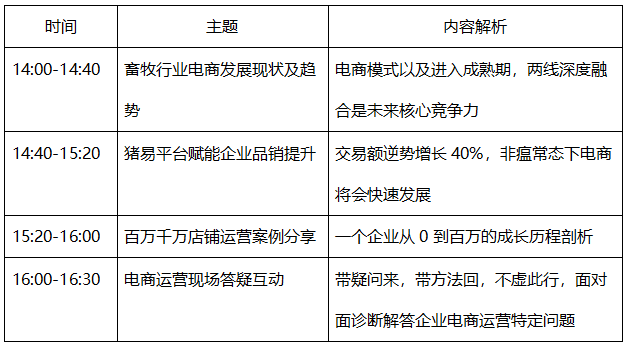 最新饲料营销模式