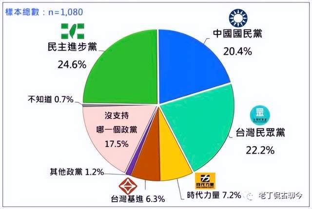 台湾选情最新民调及其多维度解读分析
