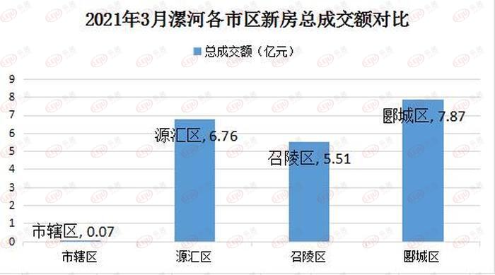 环保设备 第155页