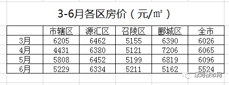 最新漯河房价,科技赋能,智能生活触手可及