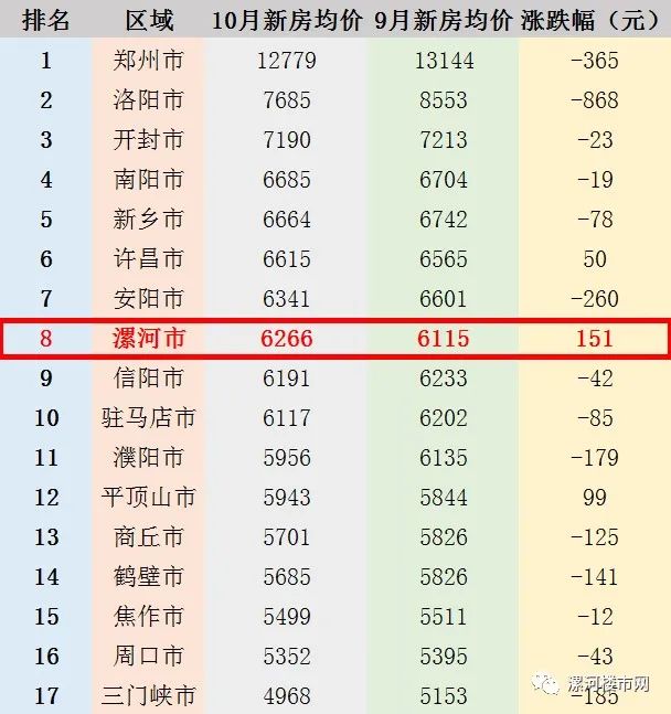 最新漯河房价,科技赋能,智能生活触手可及