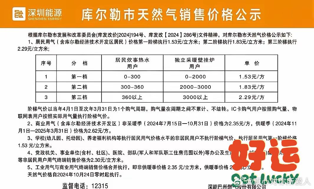 时代变迁中的能源焦点,最新煤气报价汇总
