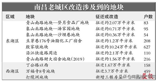 南昌最新拆迁科技重塑城市未来,前沿生活新篇章开启