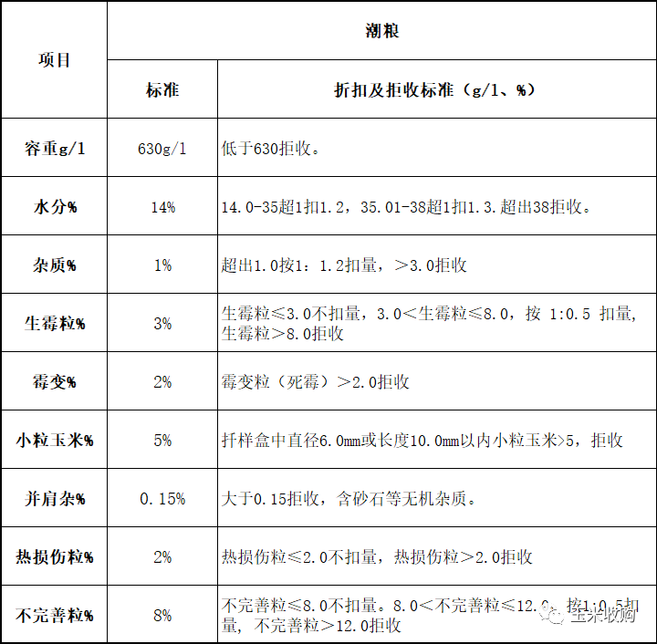 榆树最新价格及购买指南