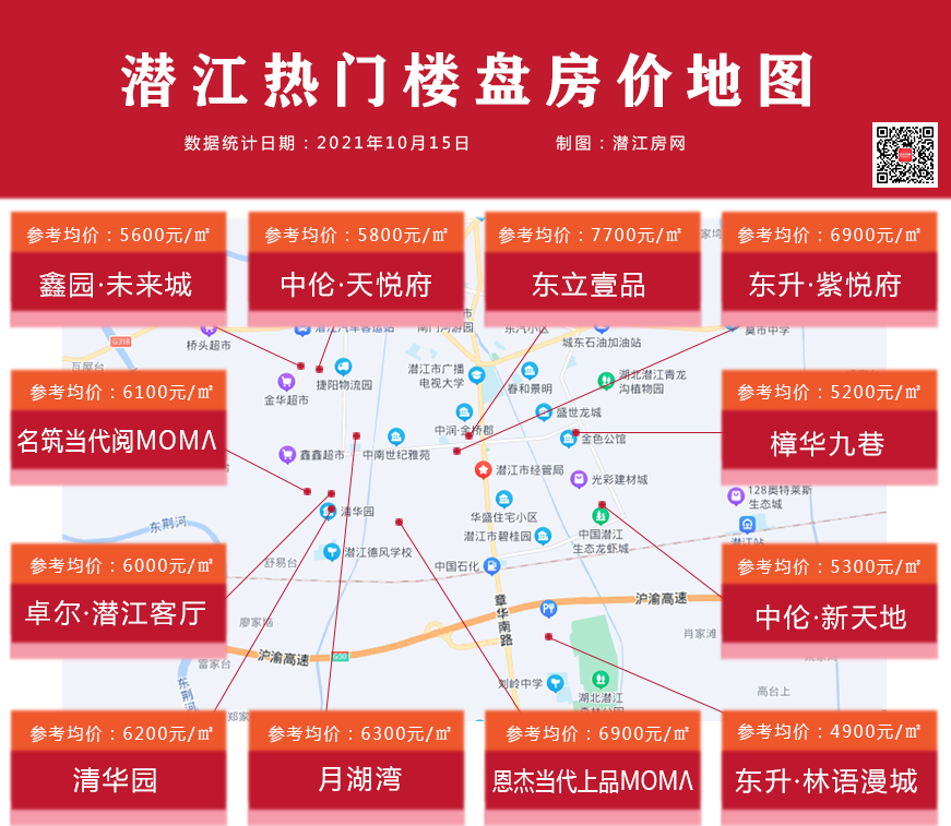 最新潜江房价概览与趋势分析