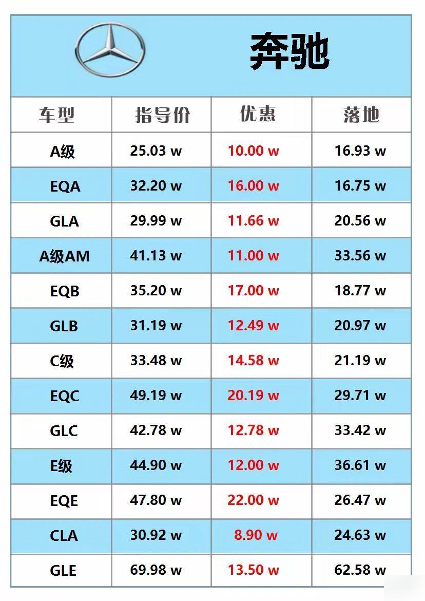 奔驰最新价格,时代印记与地位的象征