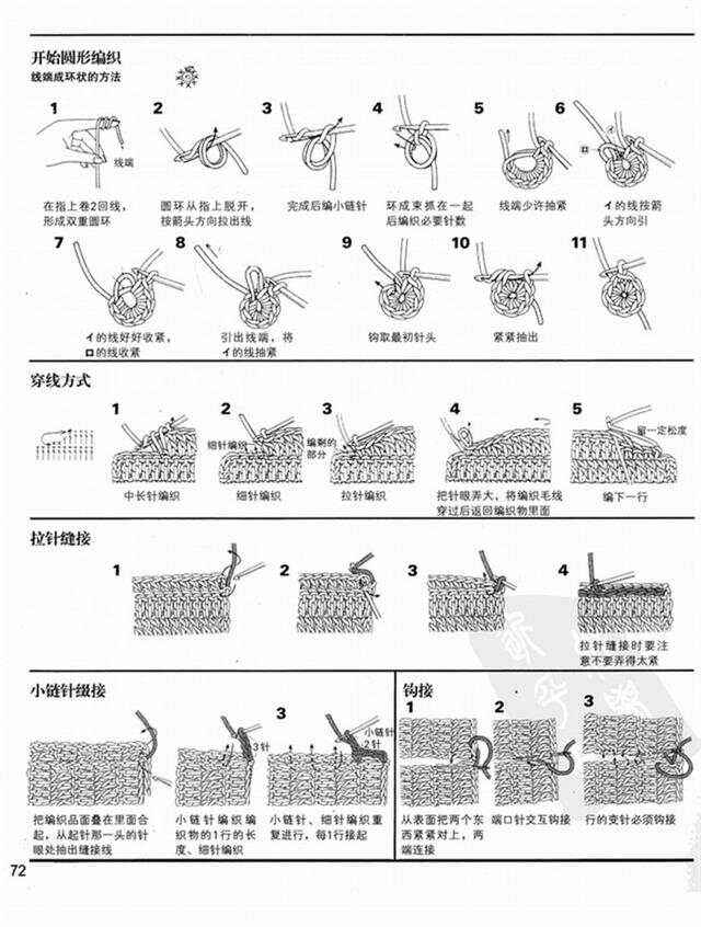 最新毛衣织法教程,打造时尚舒适秋冬穿搭必备秘籍