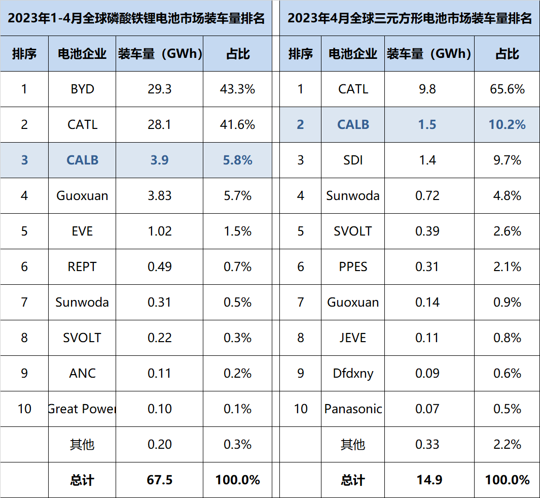 最新电池技术重磅推荐,持久能量源泉,为你的设备注入强劲生命力!