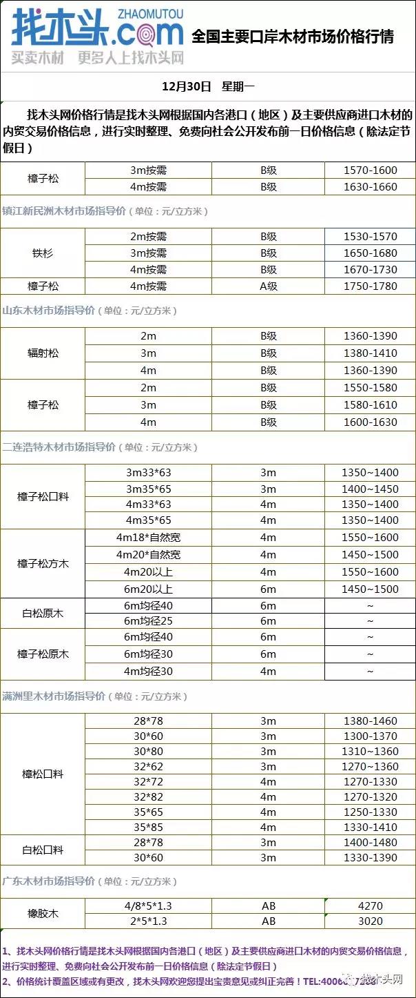 木材最新行情,变化中的机遇,激发自信与成就感的源泉
