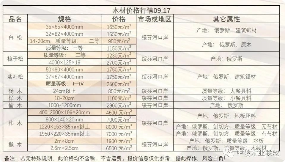 木材最新行情,变化中的机遇,激发自信与成就感的源泉