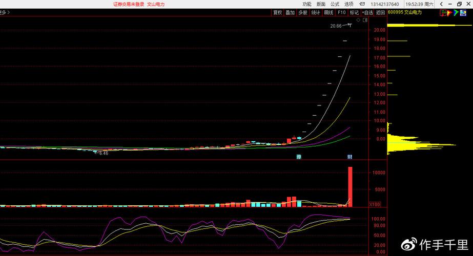 深度解析,601668最新行情背景、事件及地位揭秘