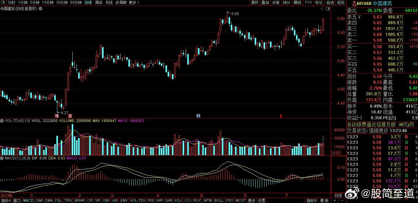 深度解析,601668最新行情背景、事件及地位揭秘