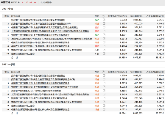 基金850013最新动态解析及市场走势分析
